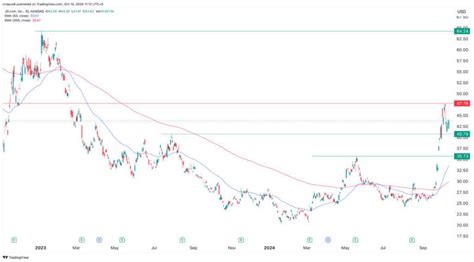 jd stock forecast|daily stock market forecast.